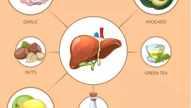 Liver Friendly Foods For a Better Liver Health. The Top 12 Explained. 5 liver-friendly foods for better liver health