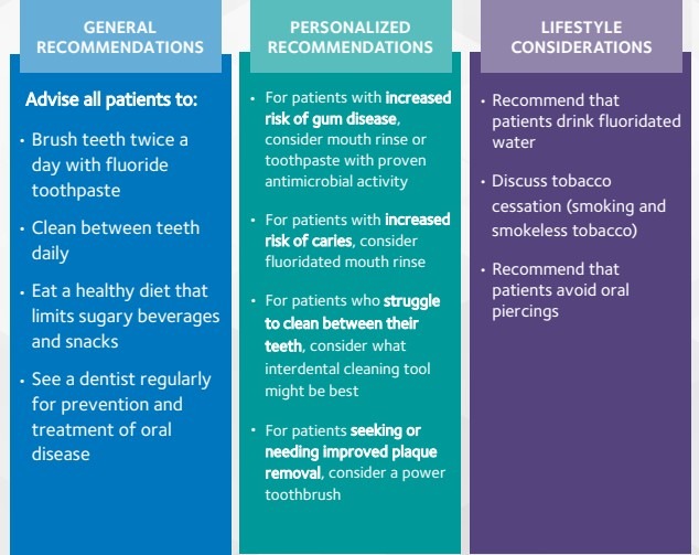Aging & Oral Health. How to Avoid Losing Teeth At an Old Age? 6 oral health recommendation