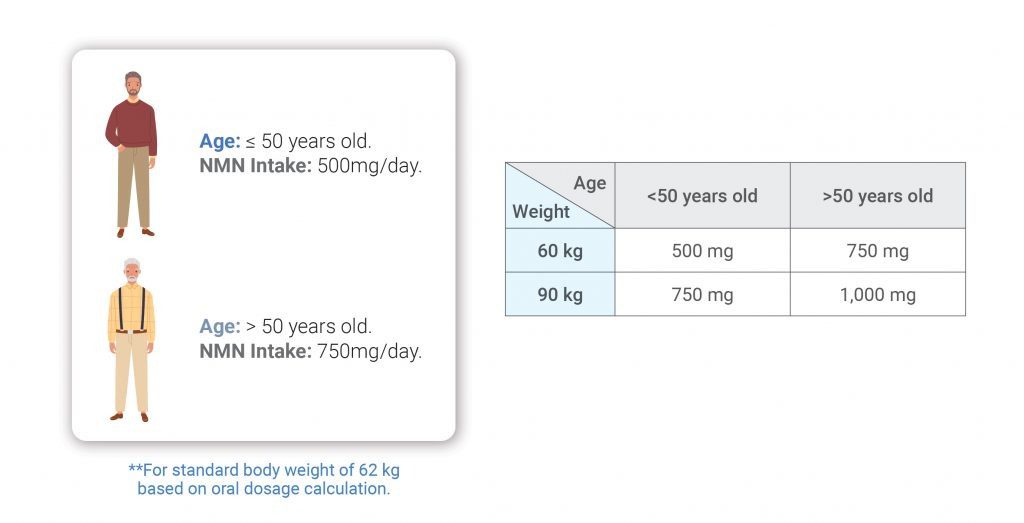 The Powerful NAD+& Its Role in Anti-Aging. 4 NAD+ for NMN