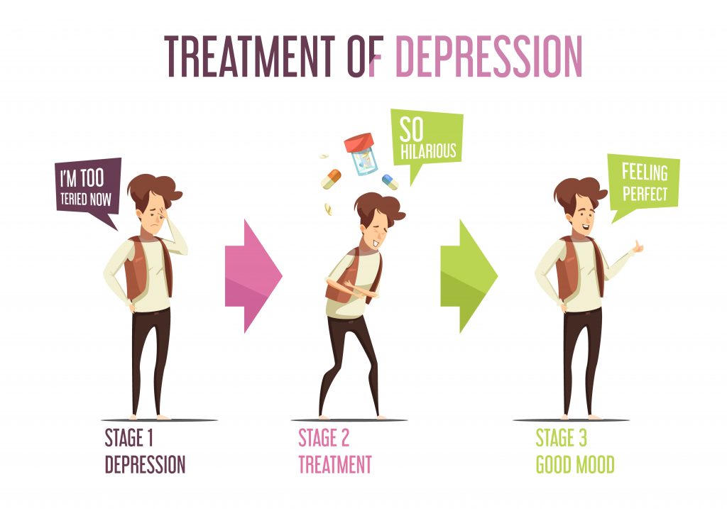 Depression and Its Effects on Aging. 10 Methods To Overcome Depression. 3 Mental Illness Depression Treatment Cartoon Infographics