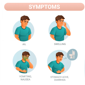 A Guide to Allergies, What Are the Types, Causes and Management. 3 allergy symptoms
