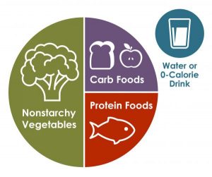 plate method for diabetic 