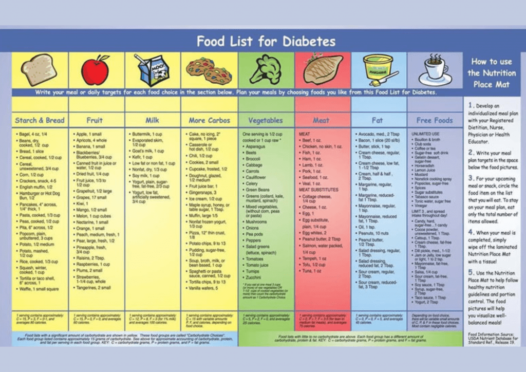 diabetic meal plan