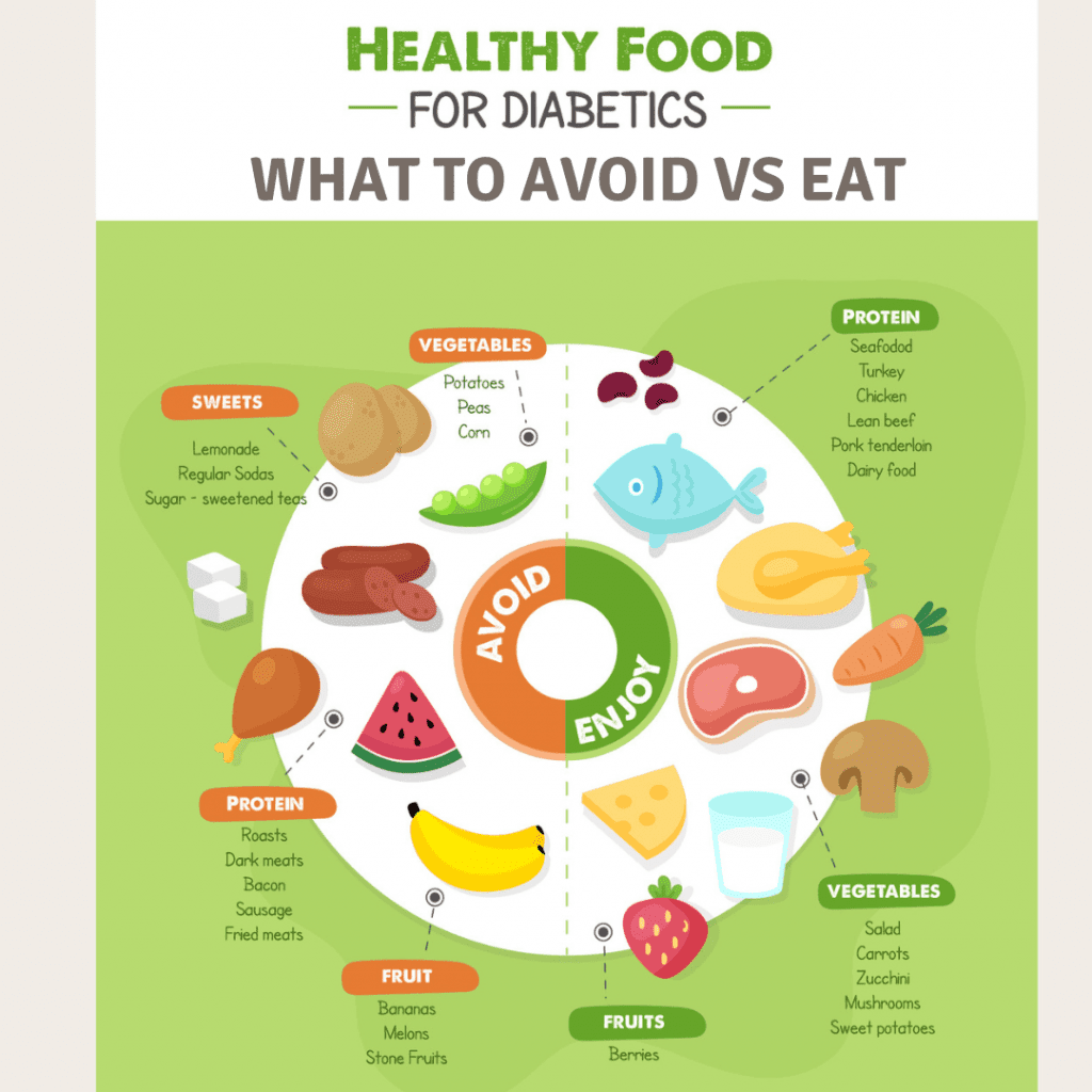 diabetic food options