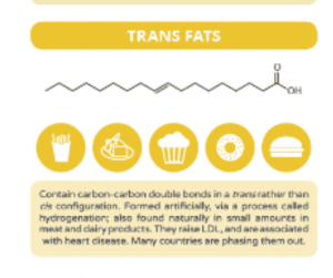 trans fats