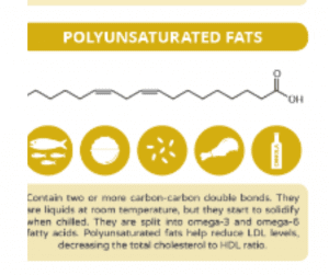 polyunsaturated fats