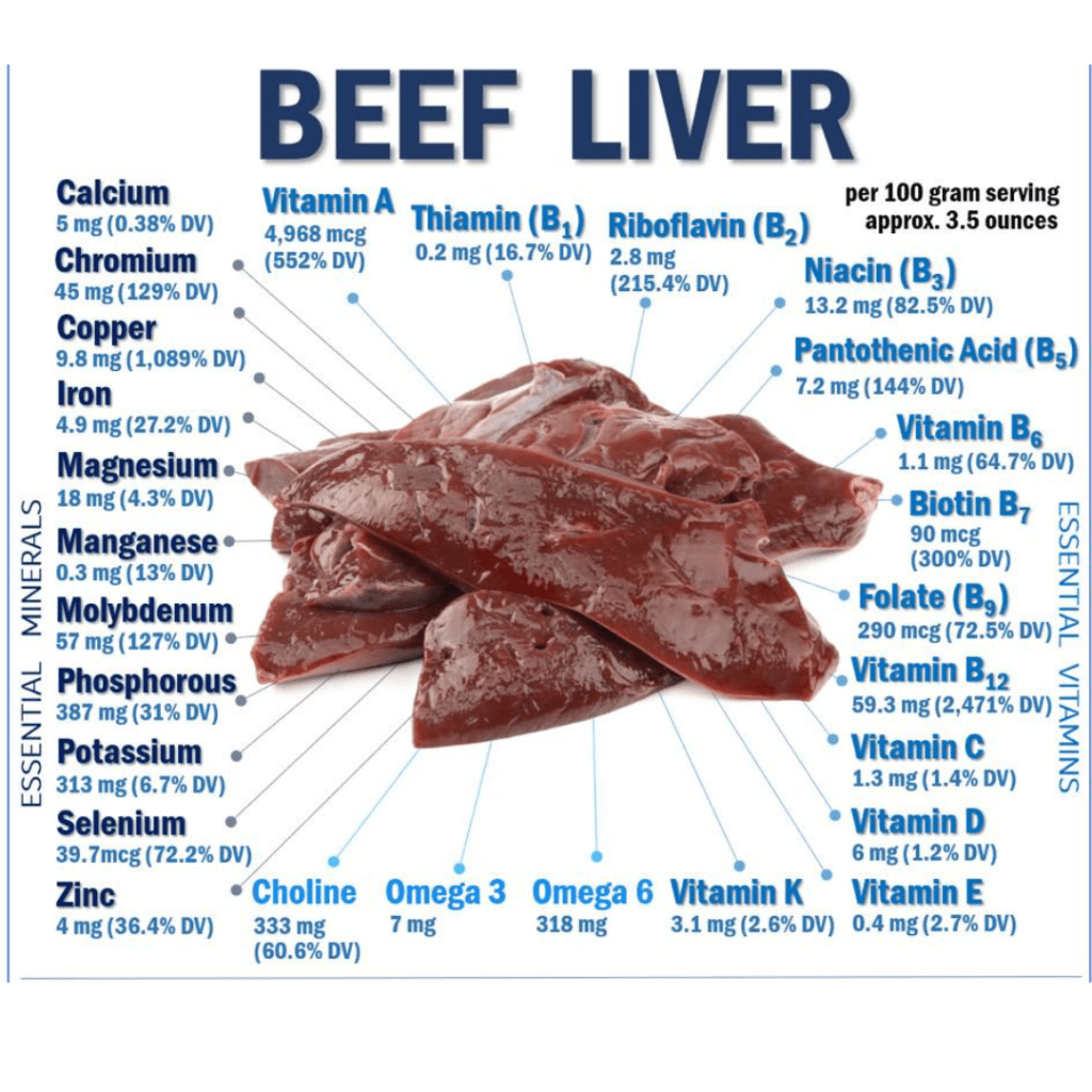 Beef liver as nutient-rich food