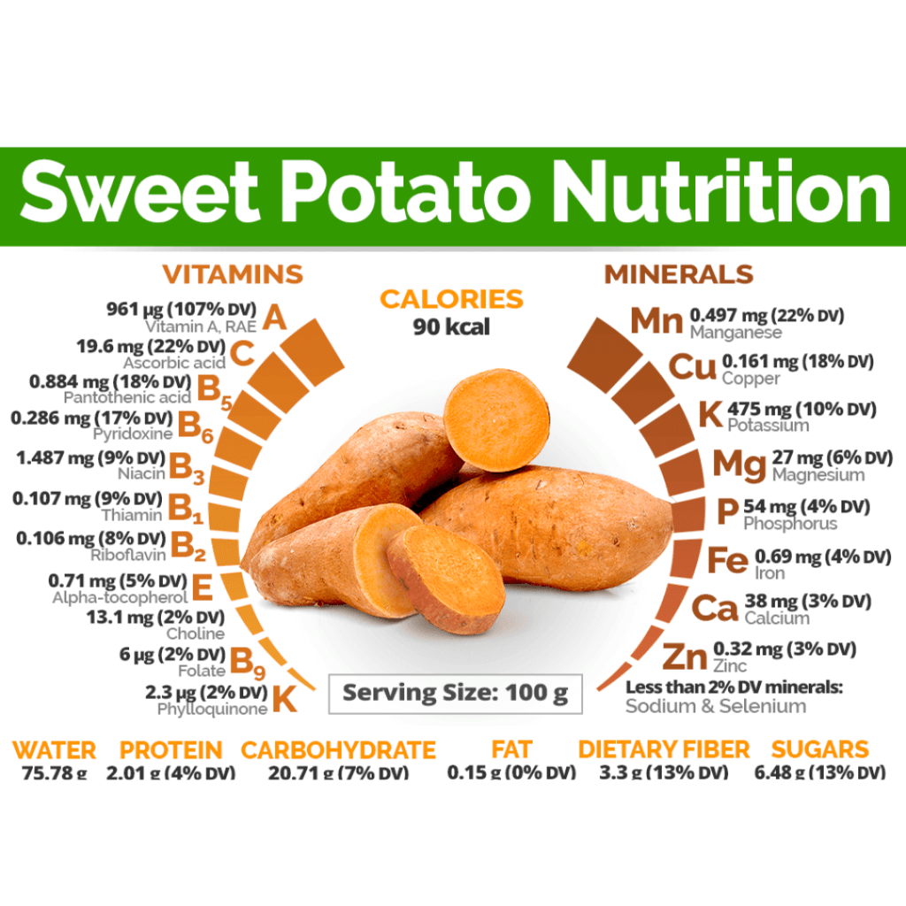 sweet potato as nutrient-rich foods
