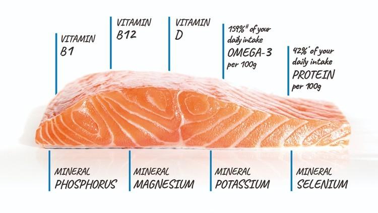 nutrient rich foods