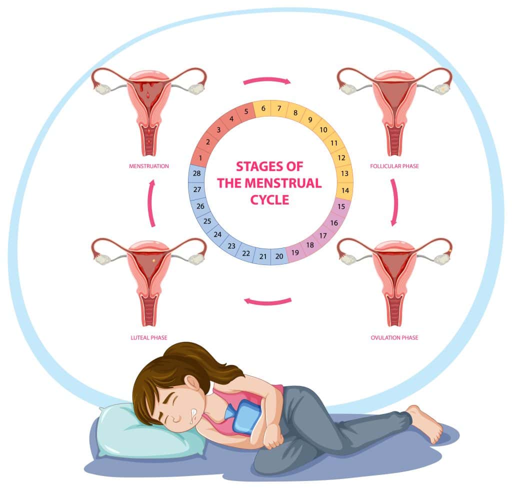 vaginal changes 