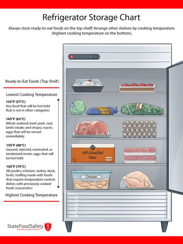 food storage 