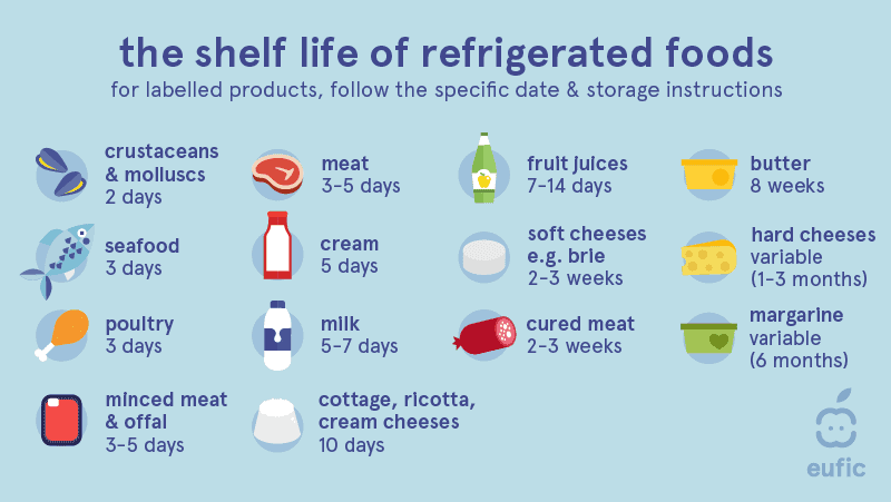 SafeFoodStorage Images 01