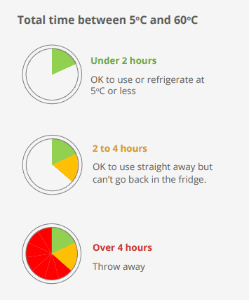 food storage