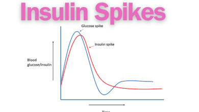 12 Proven Strategies to Prevent Insulin Spikes and Enhance Your Health 1 insulin spikes