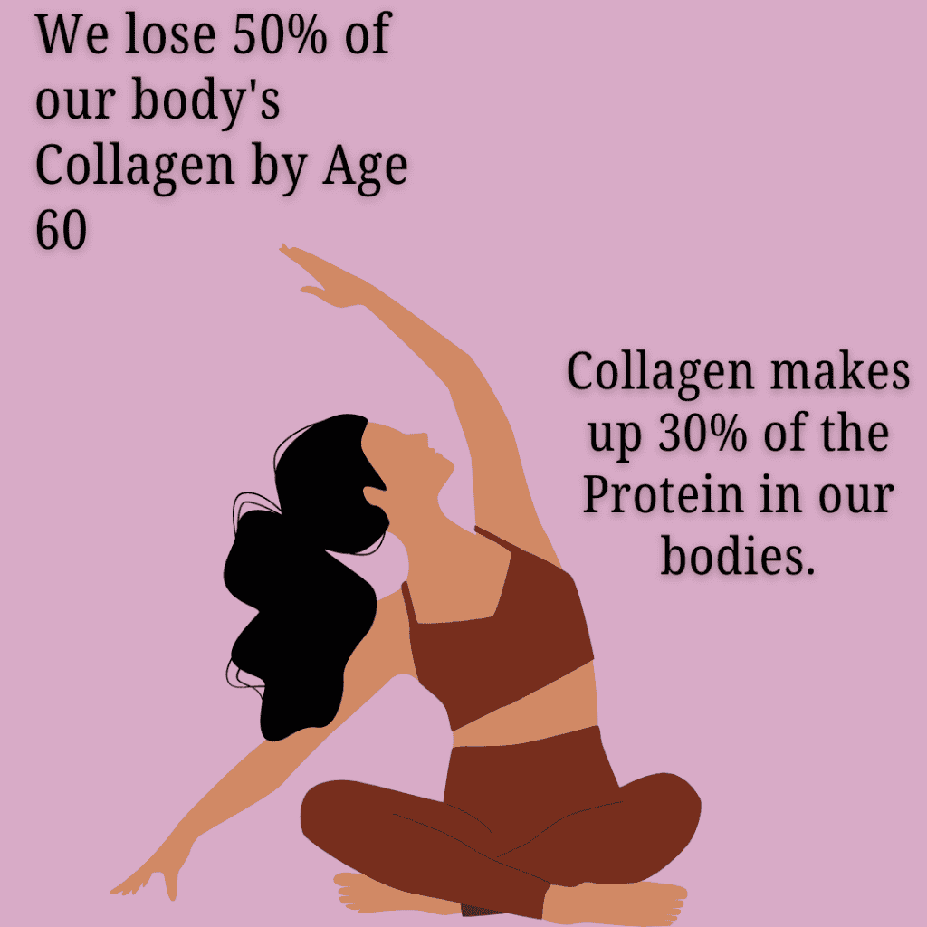 Collagen Supplements: The Secret Elixir to Revitalize Skin, Joints, and Beyond 2 Collagen Info